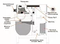 Миксер планетарный BEAR VARIMIXER RN10 VL-2 настольный с приводом