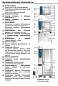 Пароконвектомат RATIONAL COMBIMASTER 202 PLUS B229100.01.202