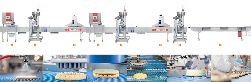 Пример компоновки линии тортов Cakeline