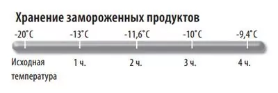 Температурная шкала